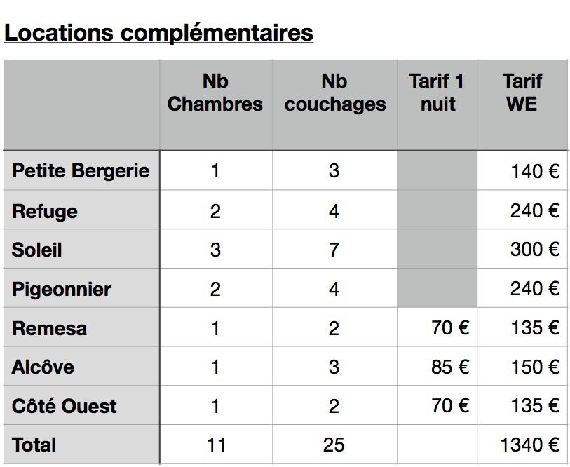 Tarif locations complémentaires